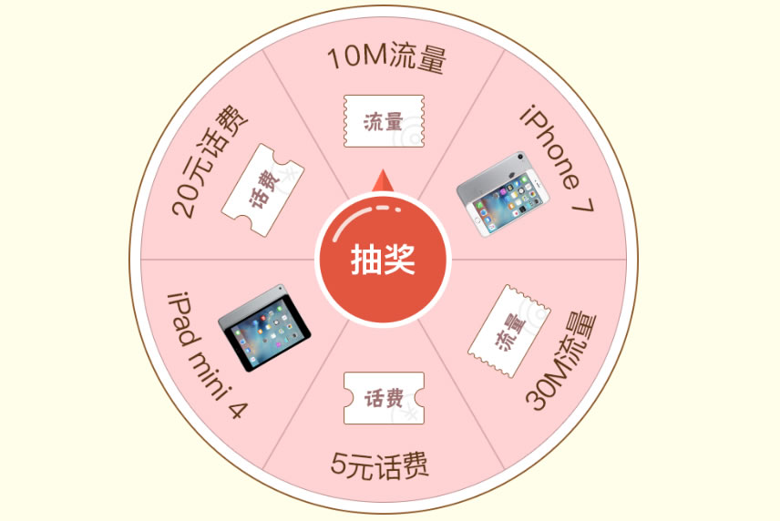 适合移动网站的大转盘抽奖代码